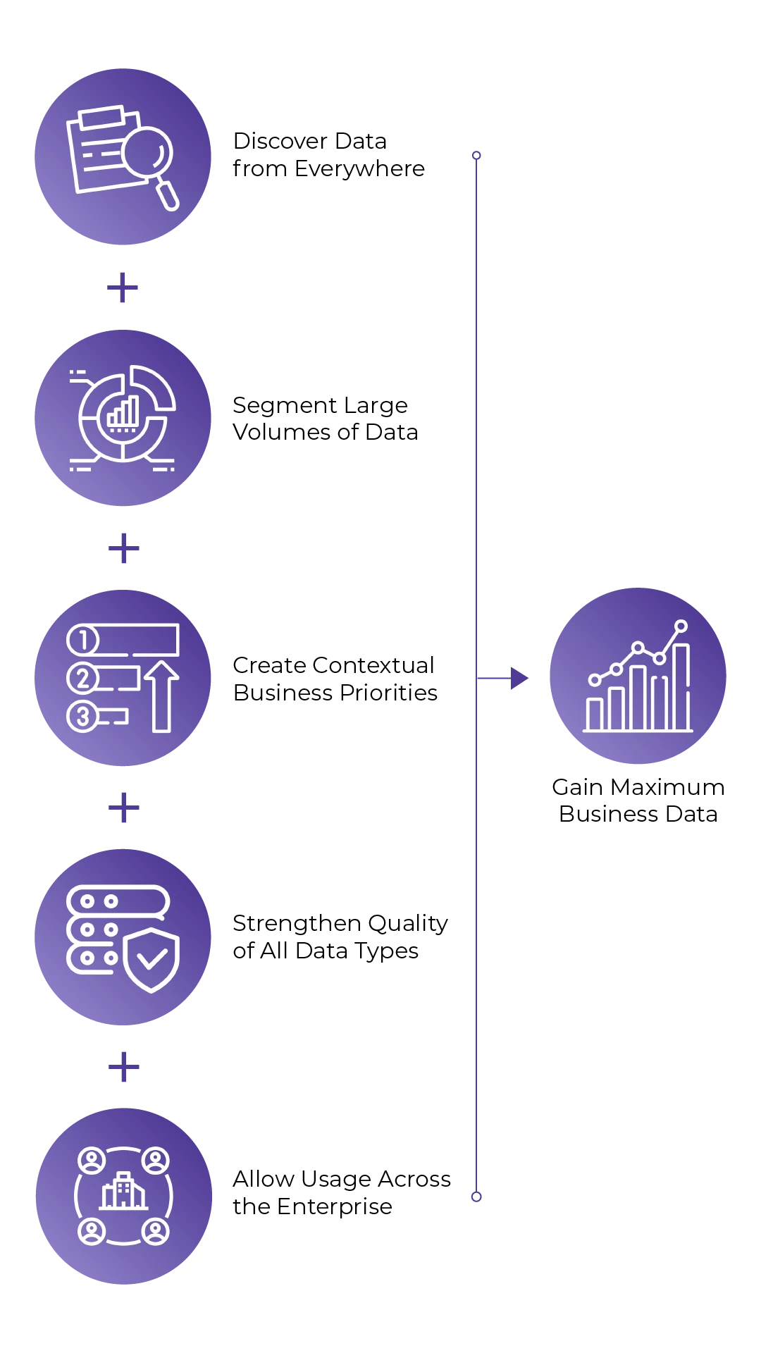 Data Analytics Approach_Portrait_v1 - Incture Technologies data analytics approach