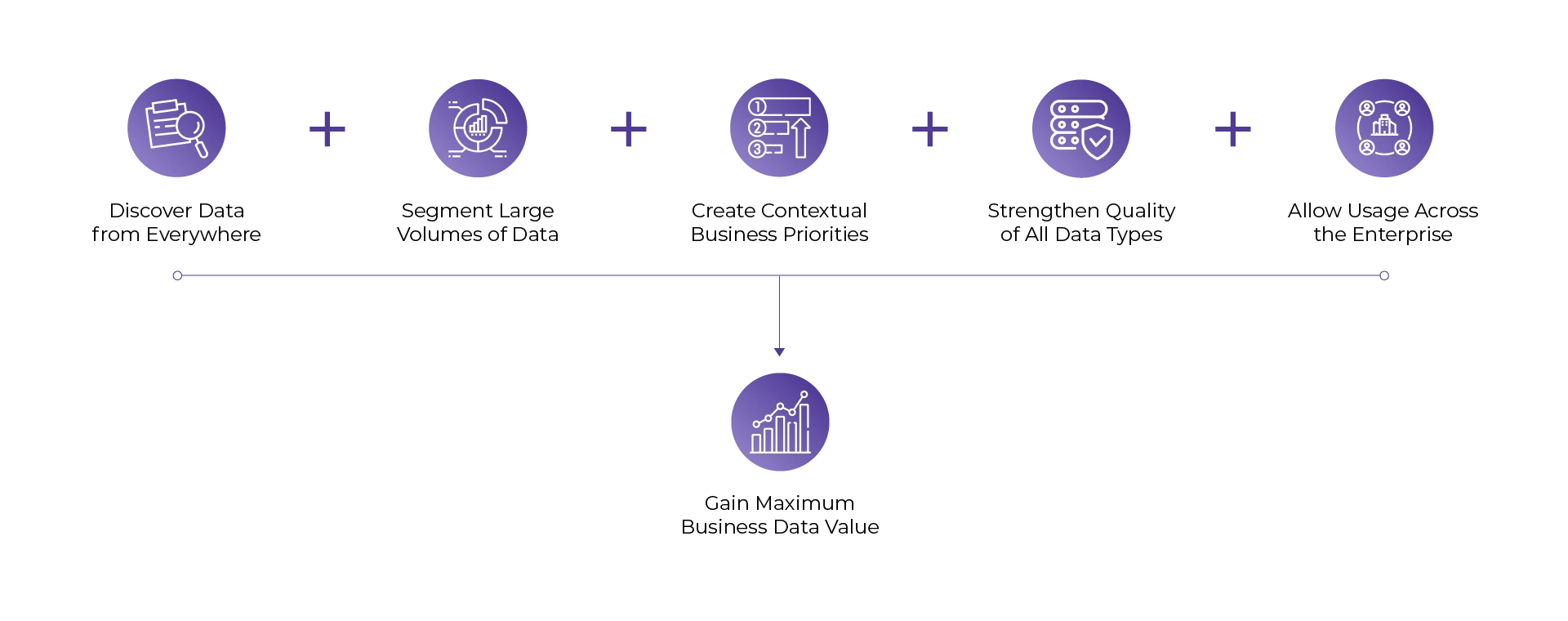 Data Analytics Approach_v1 - Incture Technologies data analytics and approach