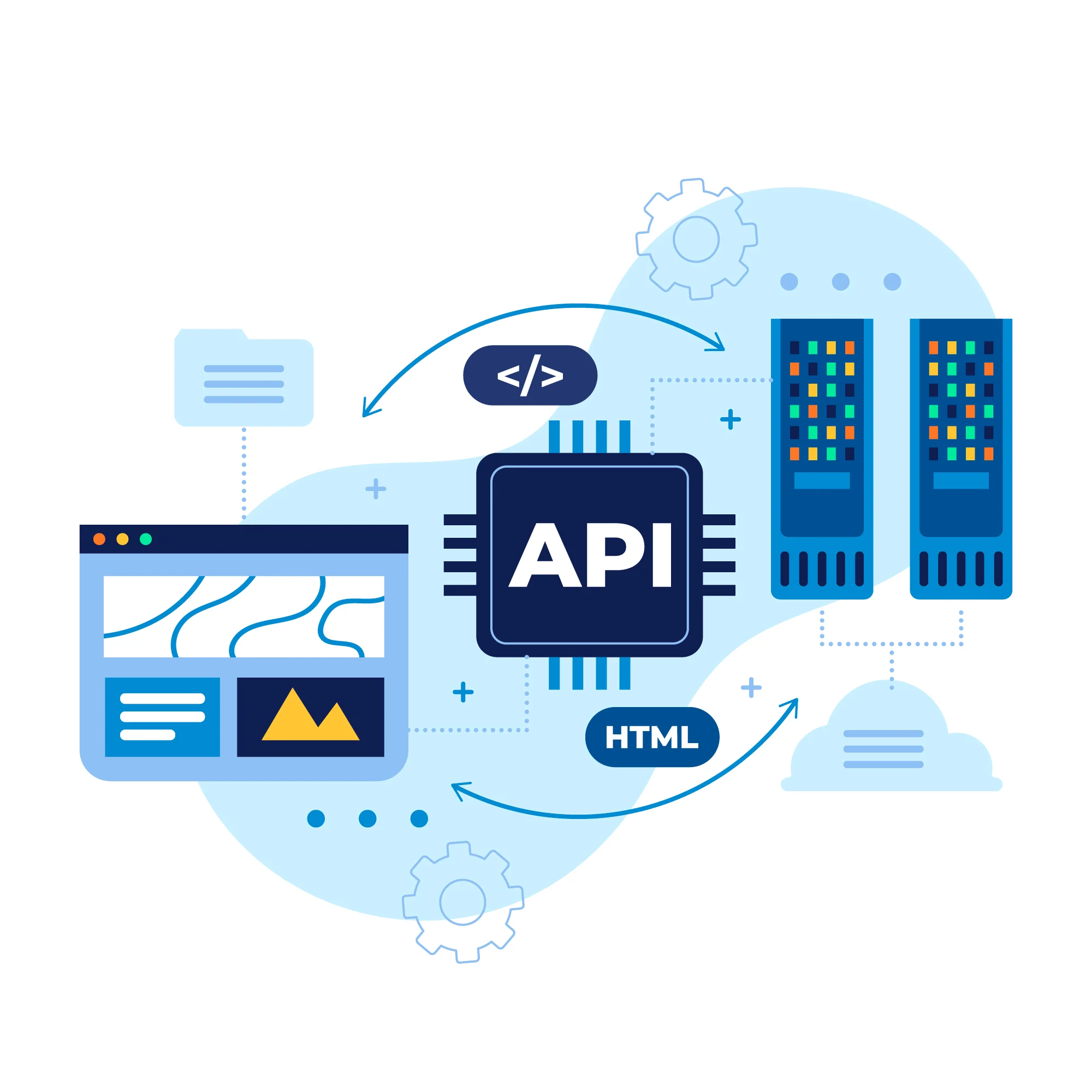 API Managament